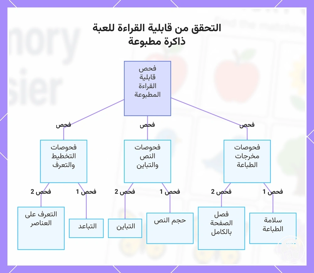 التحقق من قابلية القراءة للعبة ذاكرة مطبوعة