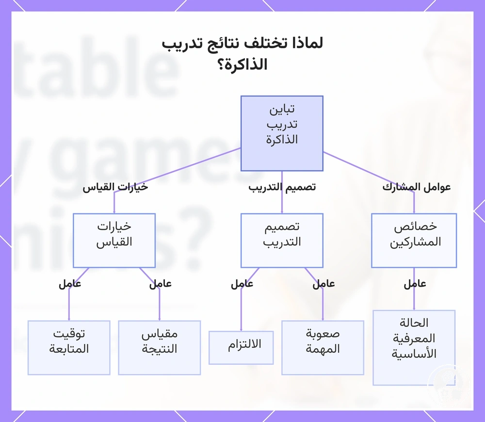 لماذا تختلف نتائج تدريب الذاكرة؟