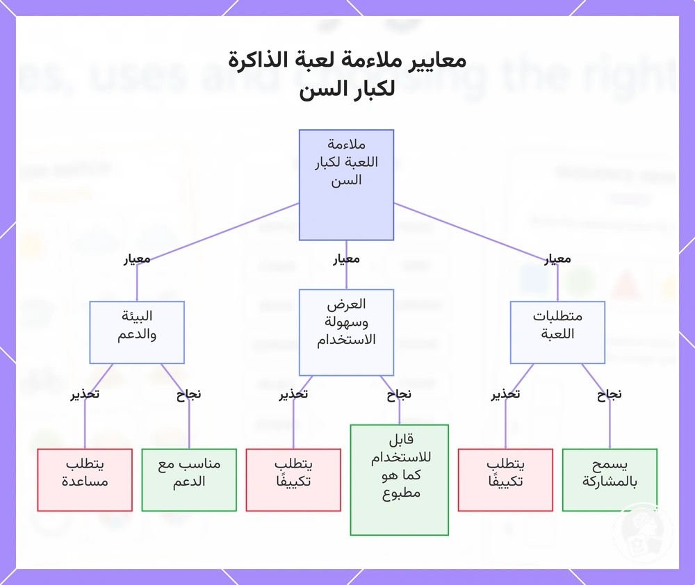 معايير ملاءمة لعبة الذاكرة لكبار السن