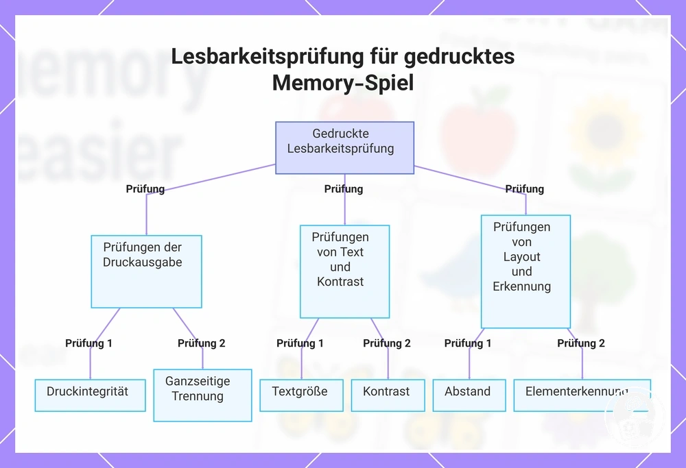 Lesbarkeitsprüfung für gedrucktes Memory-Spiel