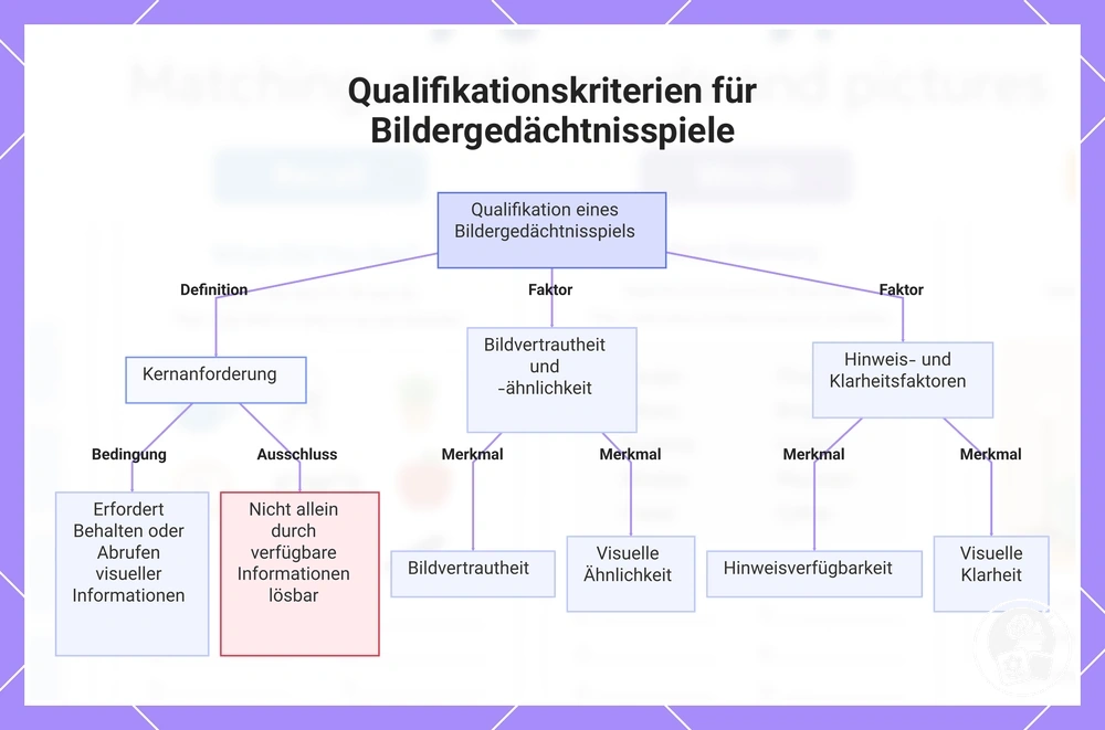 Qualifikationskriterien für Bildergedächtnisspiele