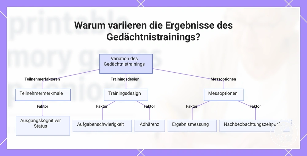 Warum variieren die Ergebnisse des Gedächtnistrainings?