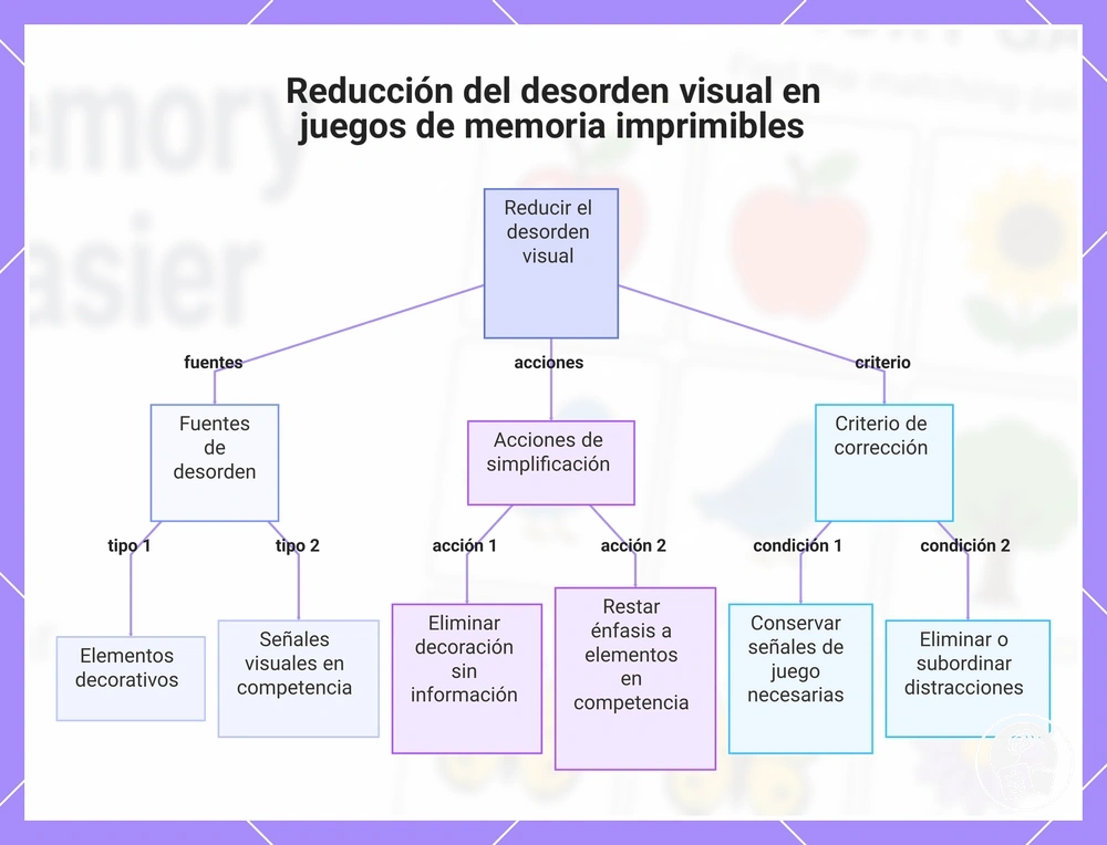 Reducción del desorden visual en juegos de memoria imprimibles