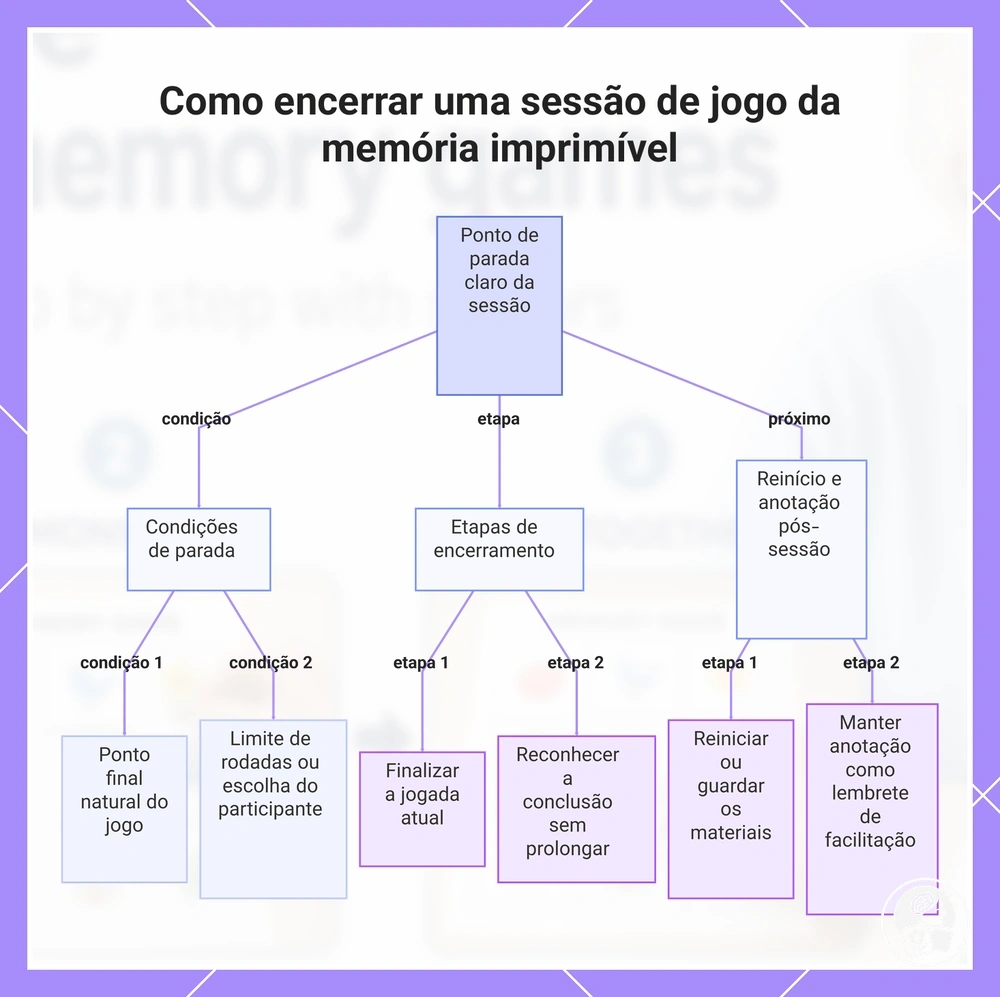 Como encerrar uma sessão de jogo da memória imprimível