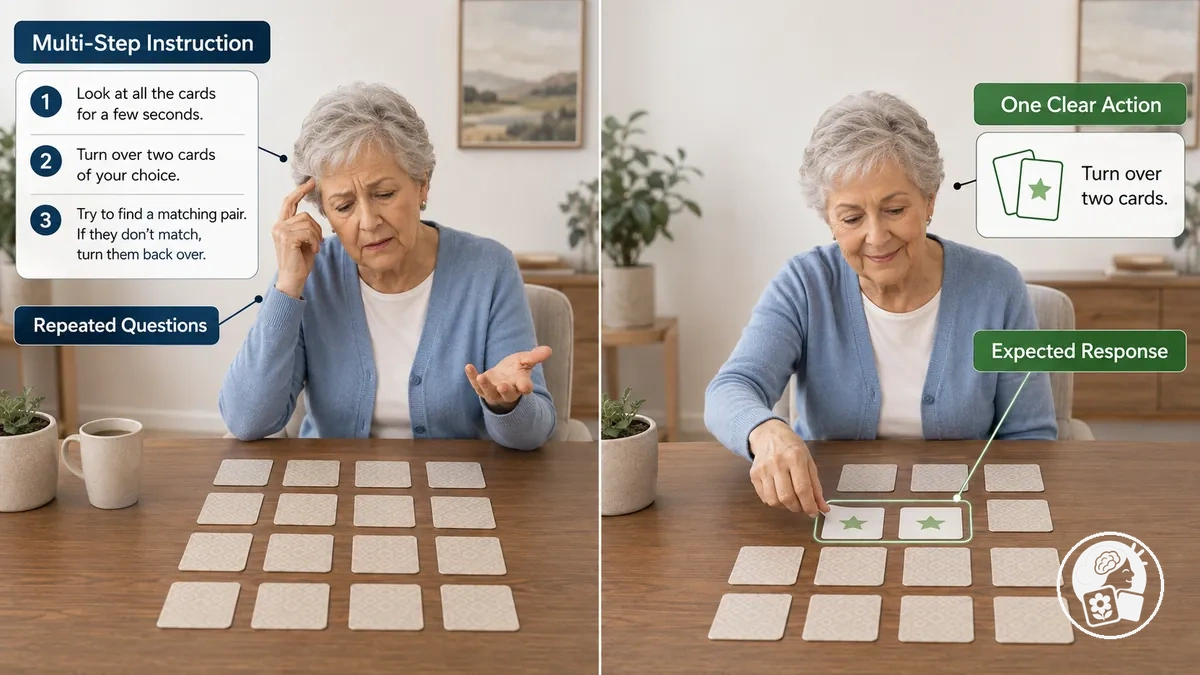 Exemplo de simplificação de uma instrução de jogo de memória em uma ação clara para um idoso
