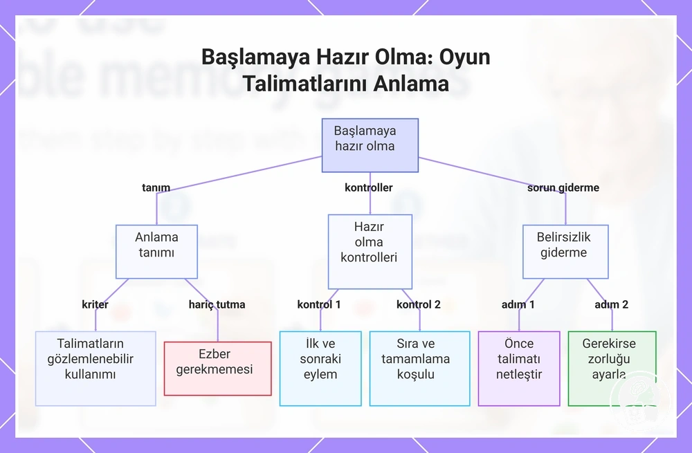 Başlamaya Hazır Olma: Oyun Talimatlarını Anlama