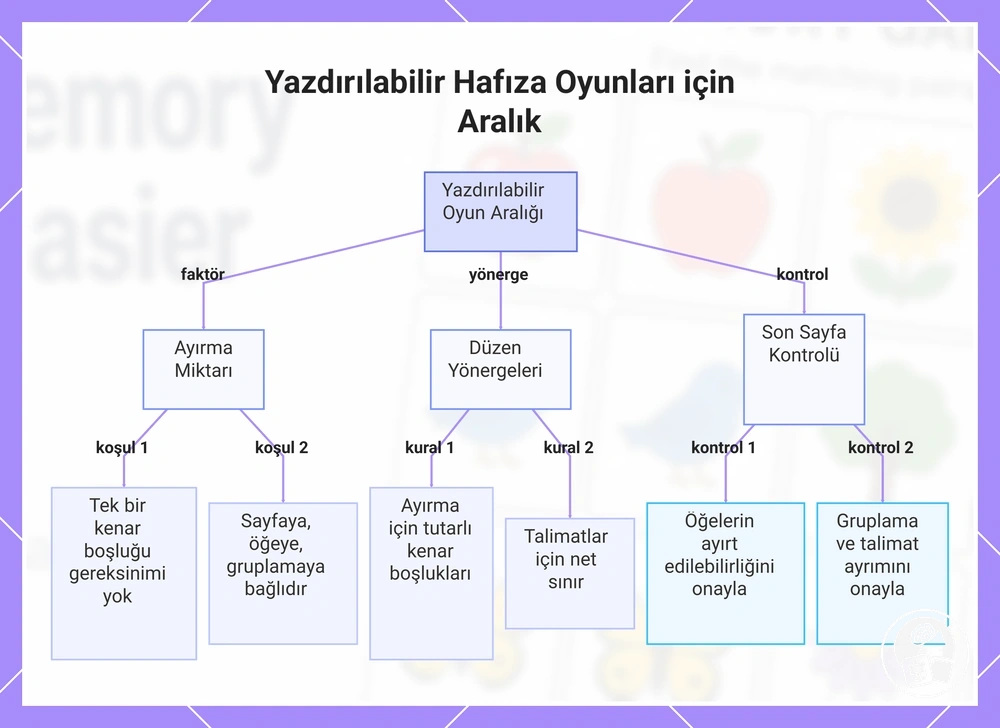 Yazdırılabilir Hafıza Oyunları için Aralık
