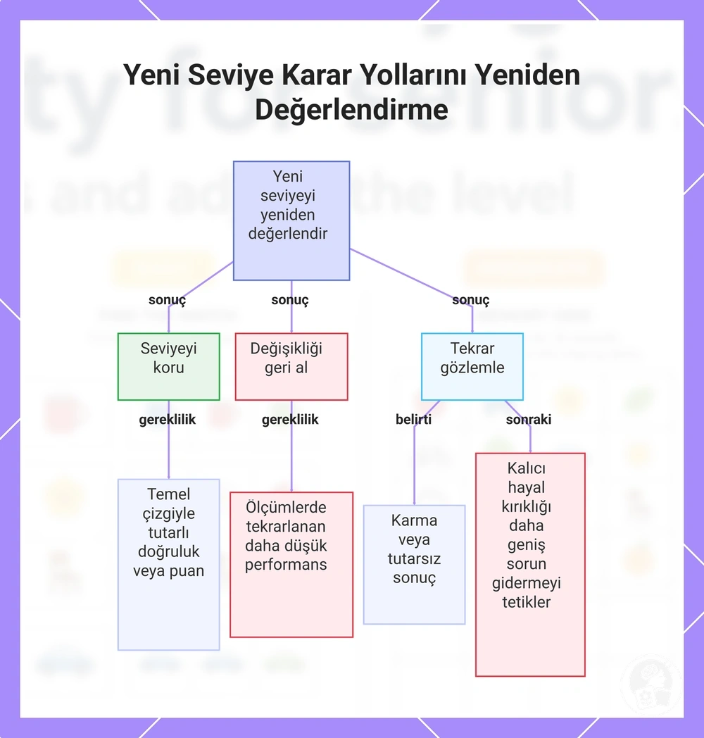 Yeni Seviye Karar Yollarını Yeniden Değerlendirme